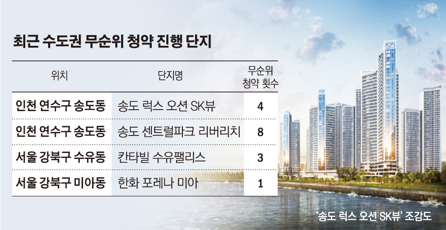 (그래픽=손미경 기자 sssmk@)