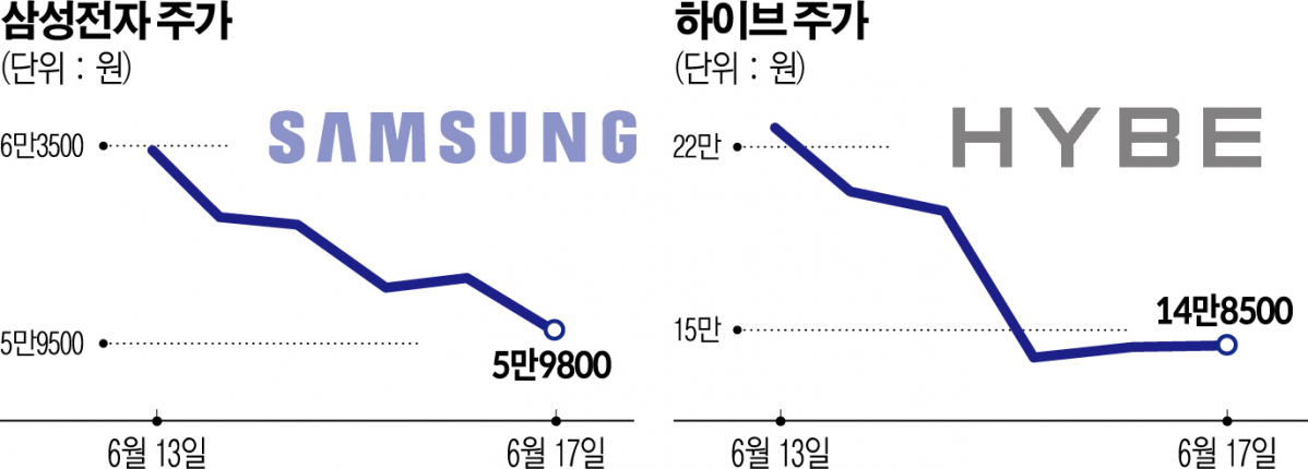 ▲그래픽=신미영 기자 win8226@