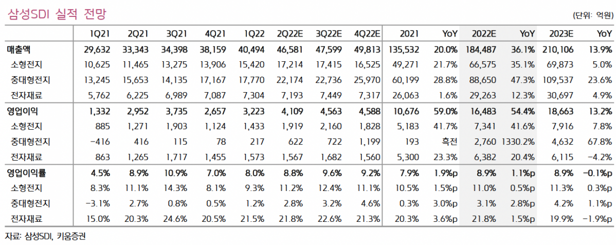 (출처=키움증권)