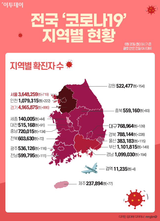 ▲전국 코로나19 지역별 현황. (그래픽=이투데이)