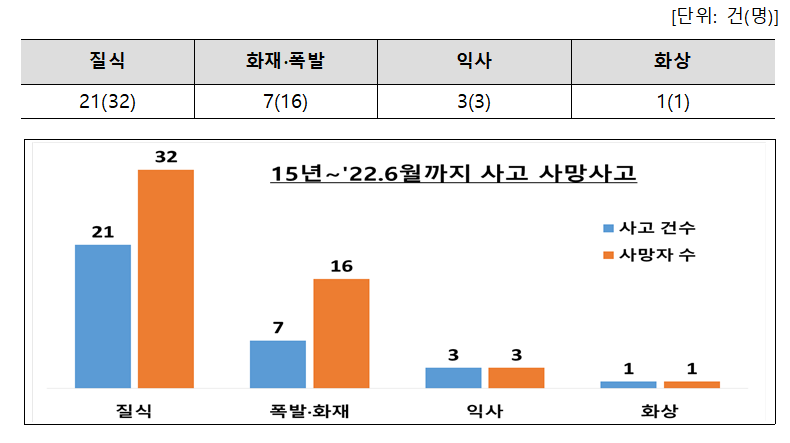 (자료제공=고용노동부)