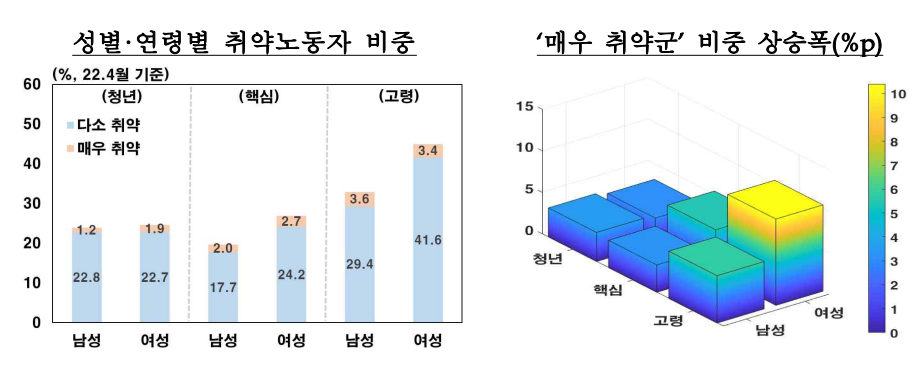 (한국은행 보고서)