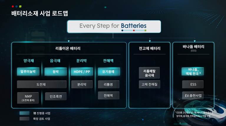 ▲롯데그룹 배터리 사업 밸류체인 (사진제공=롯데케미칼)