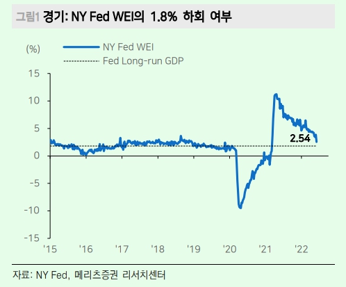 (출처=메리츠증권)