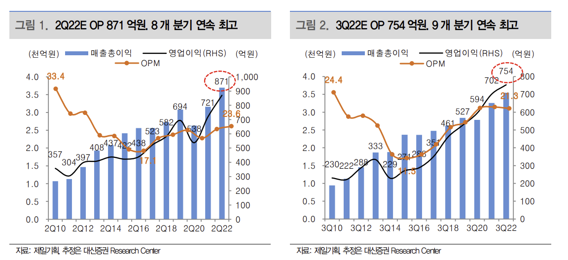 (출처=대신증권)