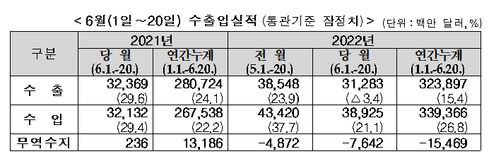 (자료=관세청 제공)