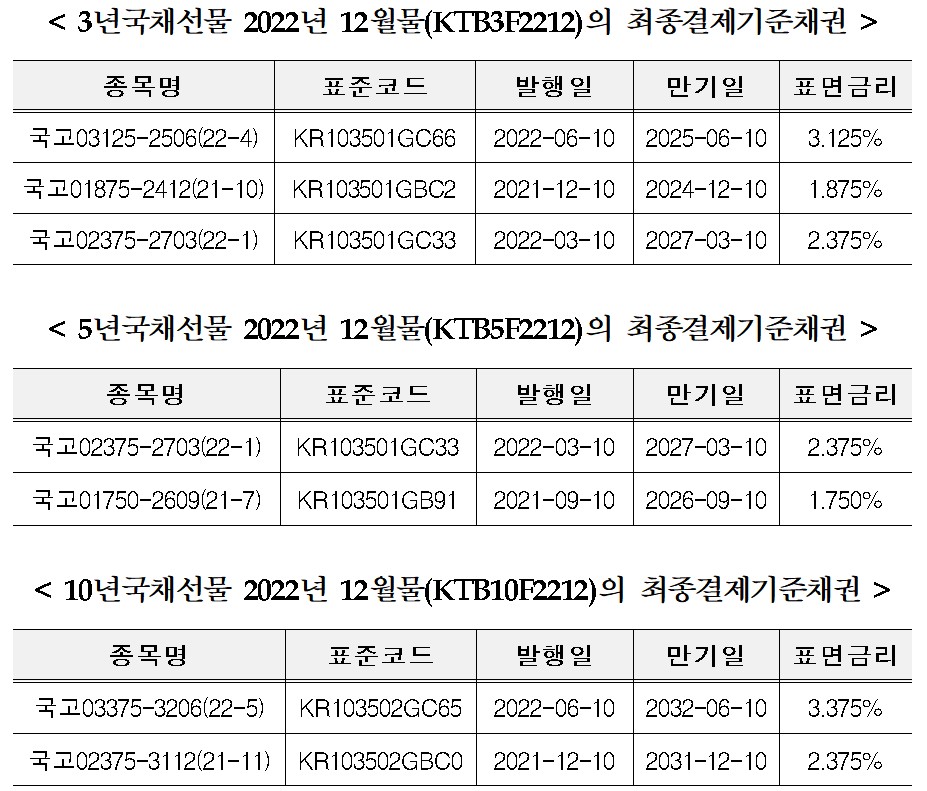 (출처=한국거래소 파생상품시장본부)