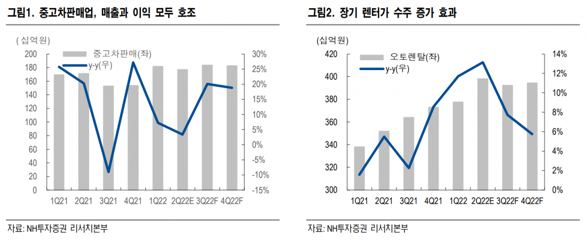 (출처=NH투자증권)