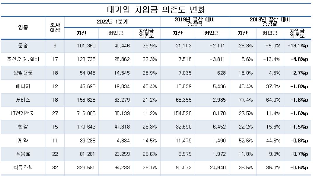 (출처=CEO스코어)