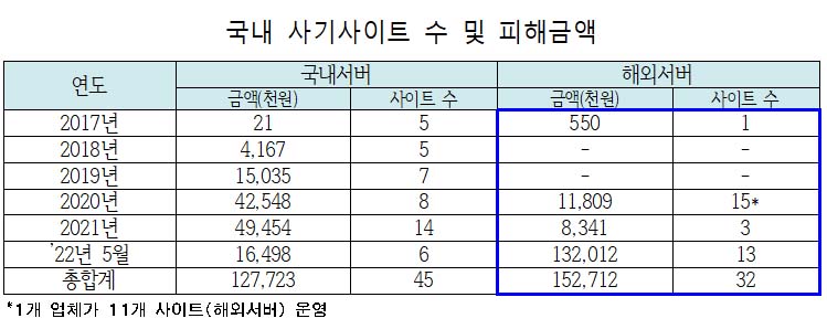 (사진제공=서울시)
