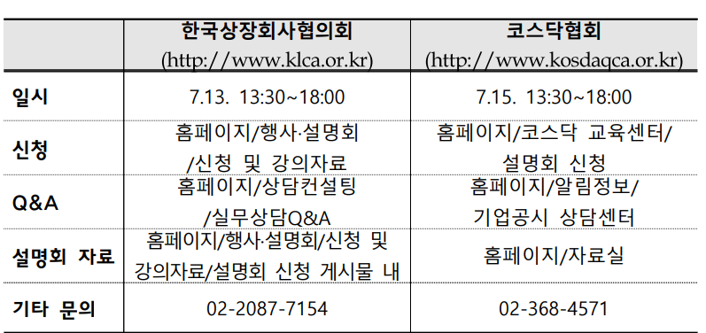 (자료출처=금융감독원)
