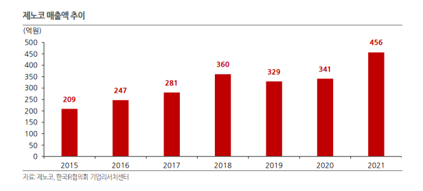 (에프앤가이드)