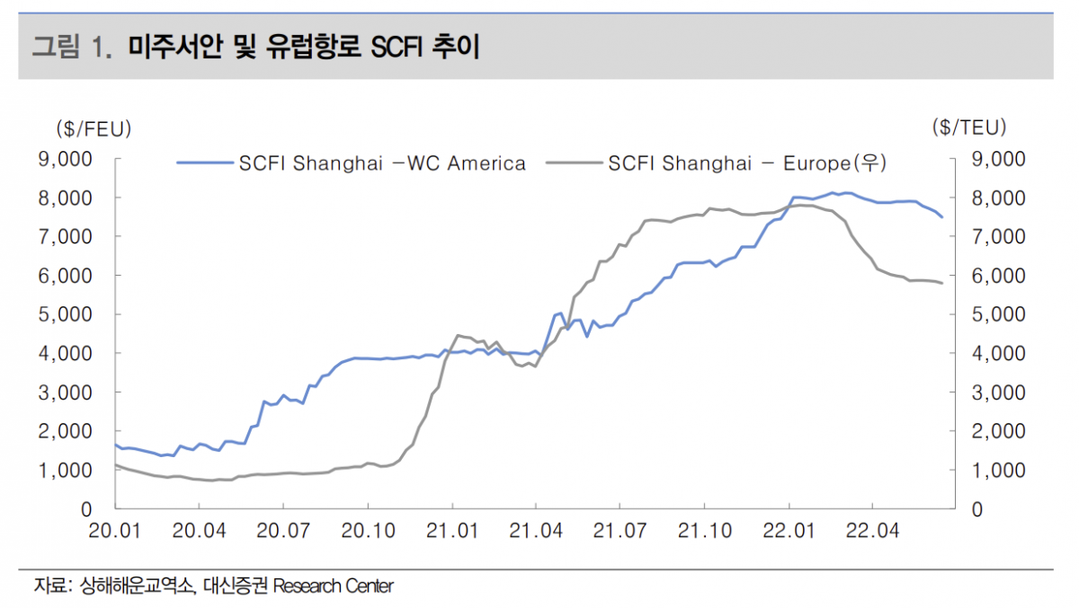 (출처=대신증권)