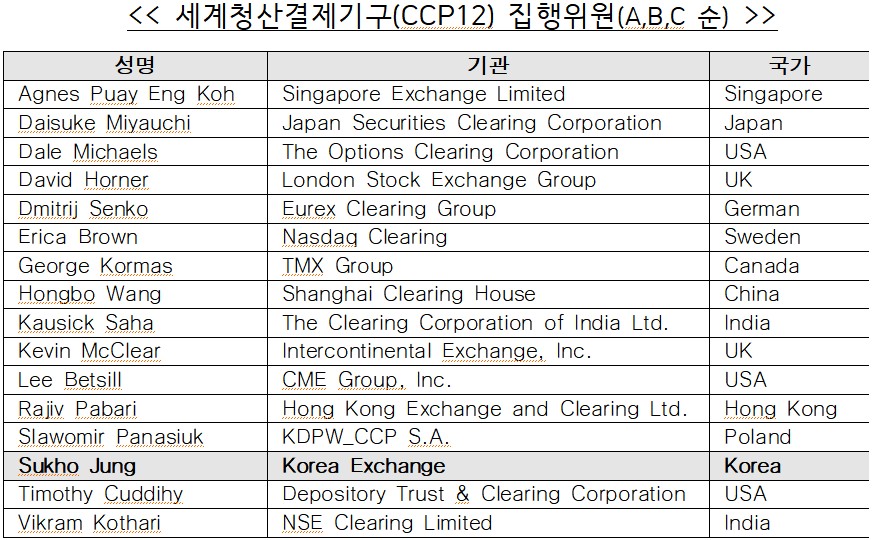 (출처=한국거래소 청산결제본부)