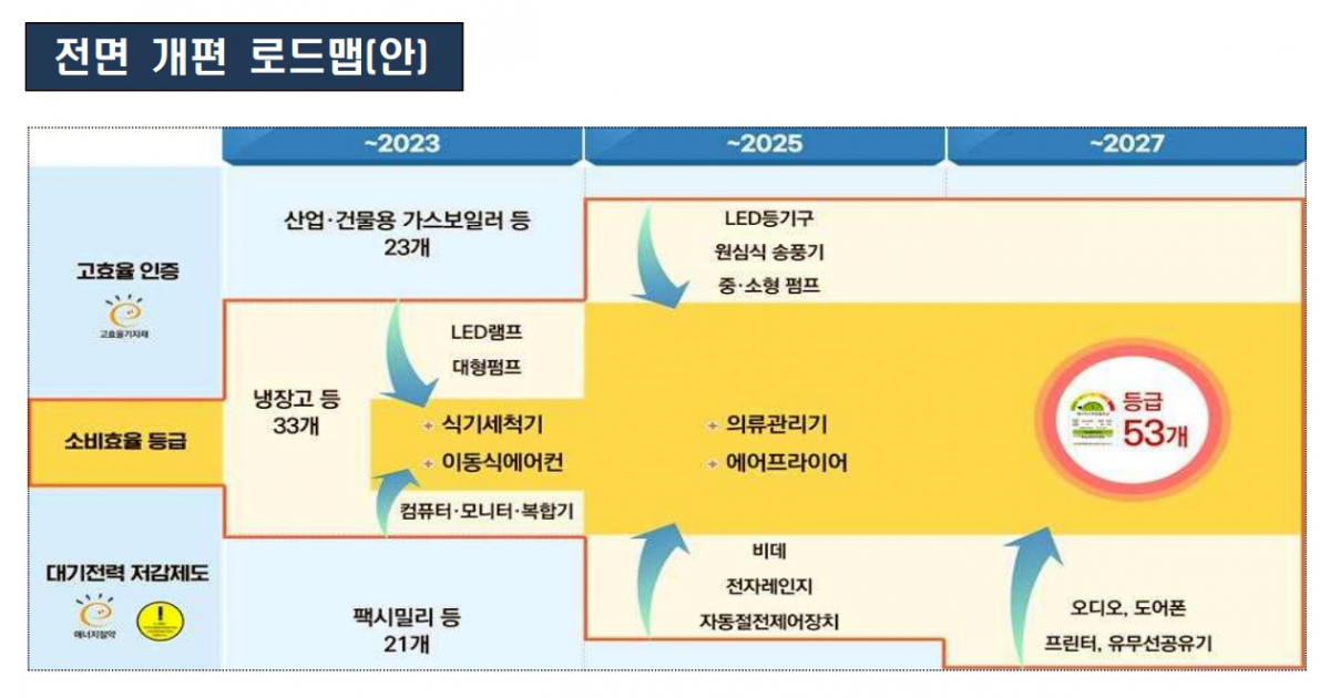 (자료=산업통상자원부)