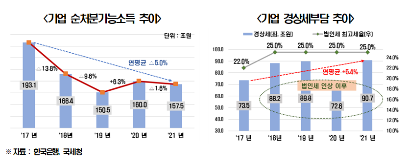 (자료제공=한경연)