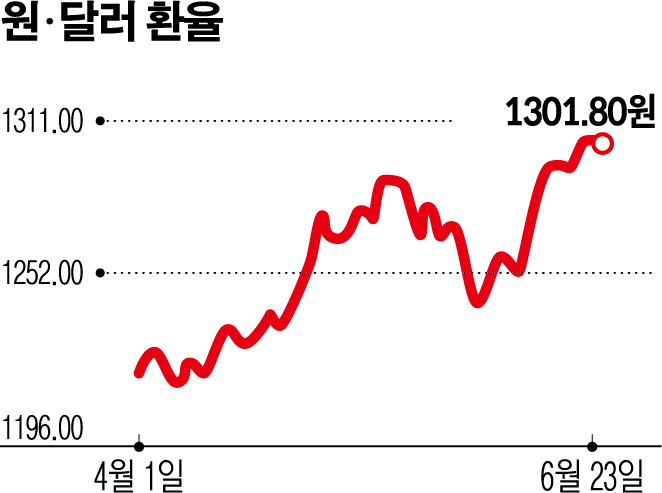 (그래픽=신미영 기자 win8226@)