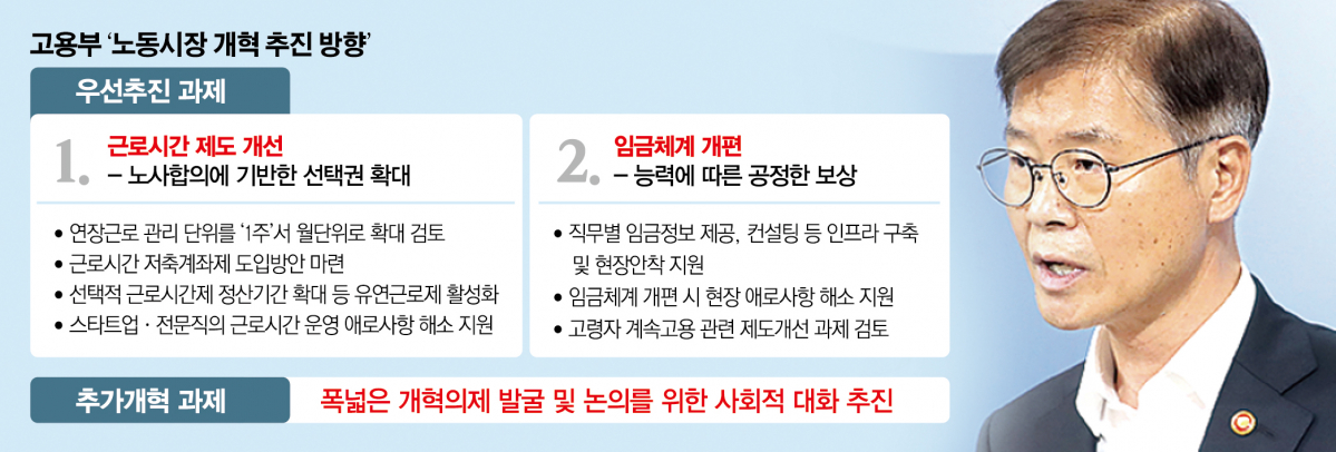 ▲노동시장 개혁 추진 방향
