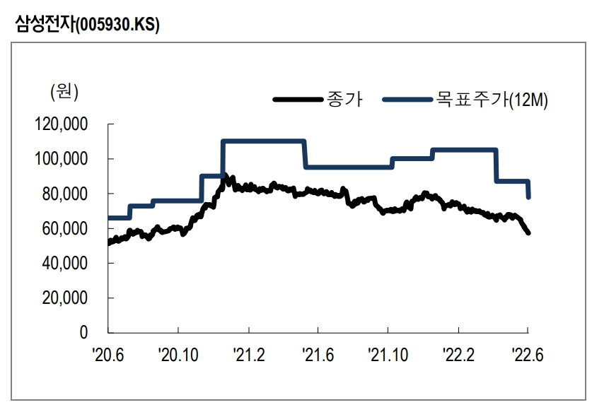 (출처=NH투자증권)