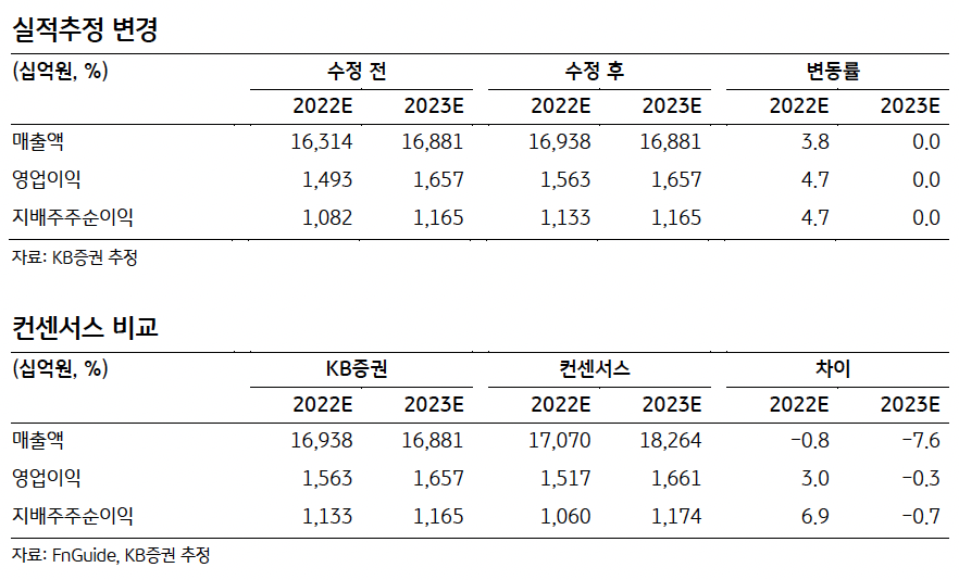 (출처=KB증권)