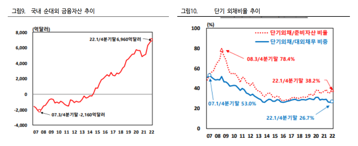(자료출처=하이투자증권)