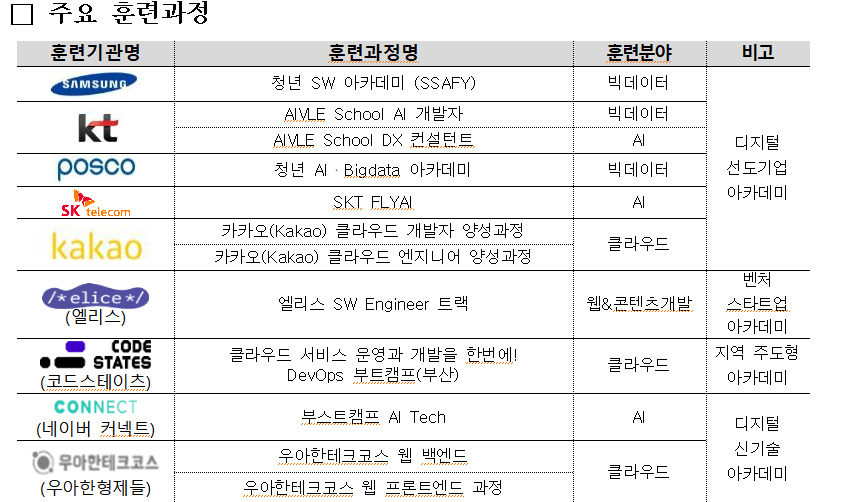 (자료제공=고용노동부)
