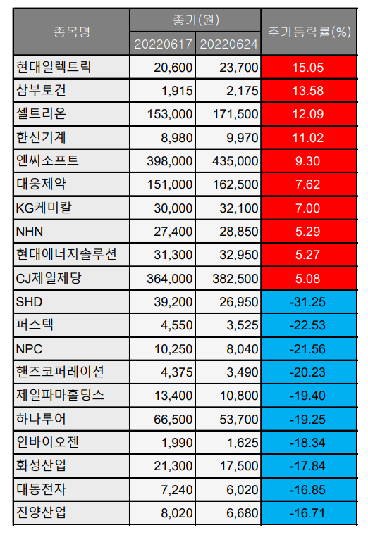 (출처=에프앤가이드)