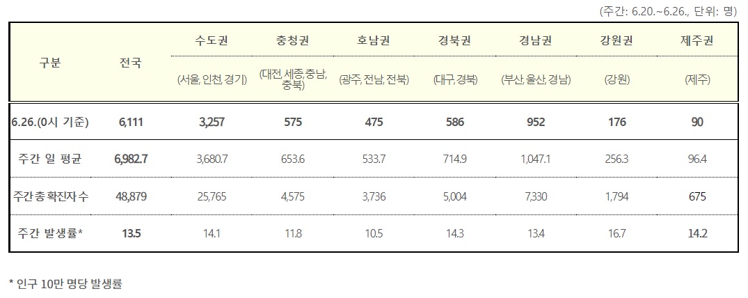 (자료=질병관리청)