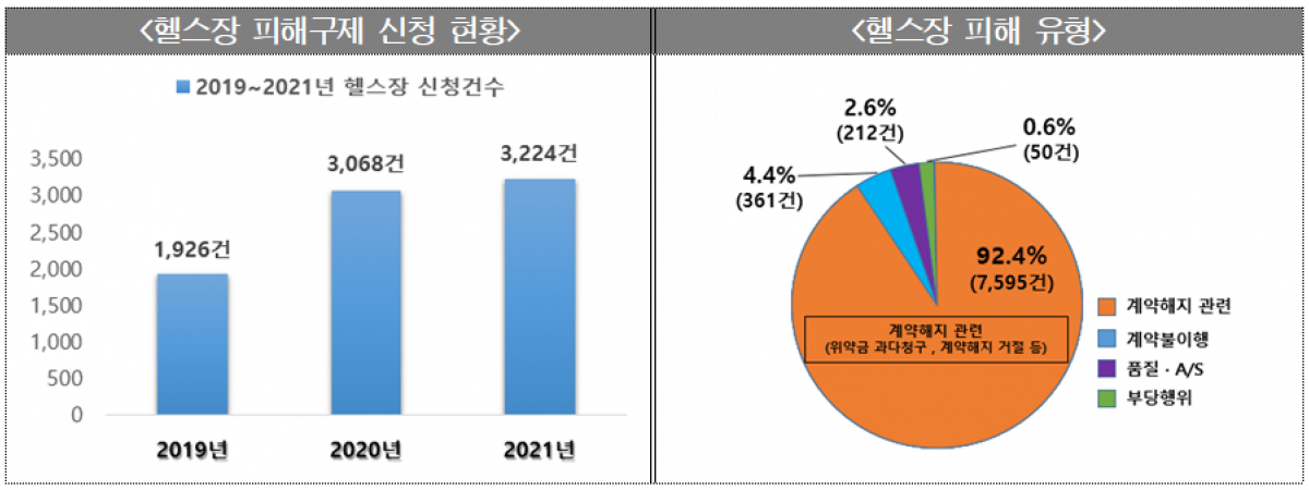 (자료제공=한국소비자원)