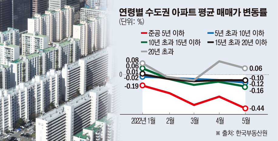 (그래픽=손미경 기자 sssmk@)