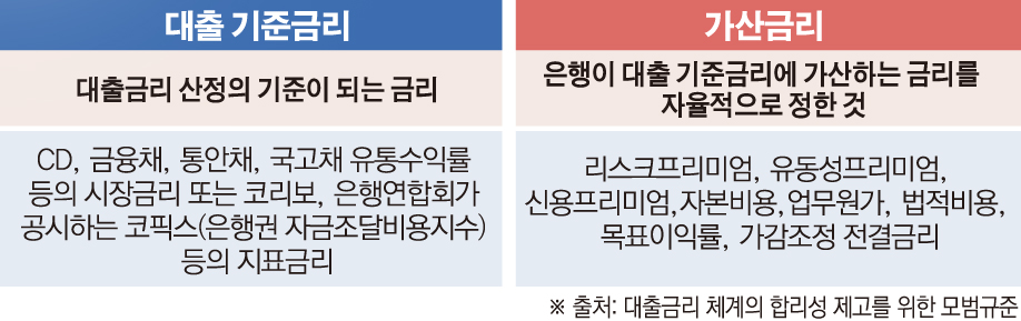 (그래픽=손미경 기자 sssmk@)