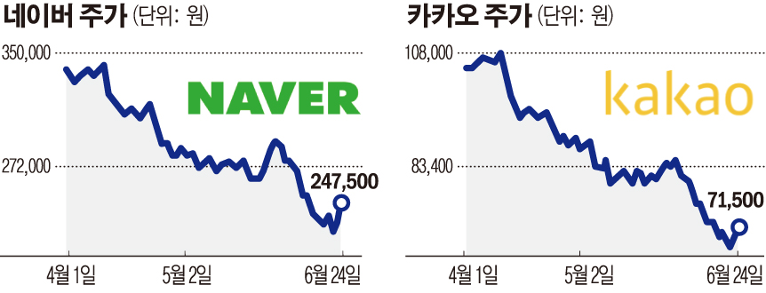 (그래픽=손미경 기자 sssmk@)