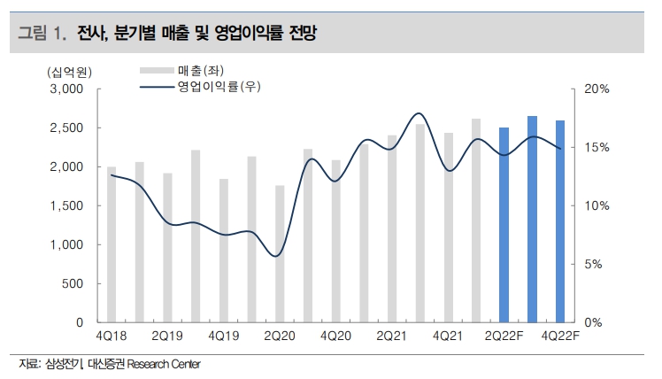 (출처=대신증권)
