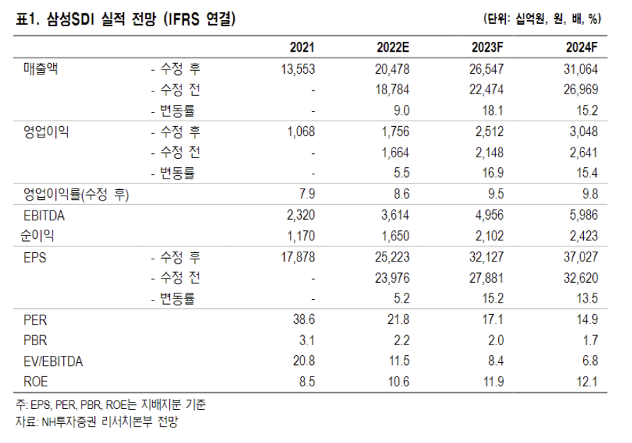 (출처=NH투자증권)