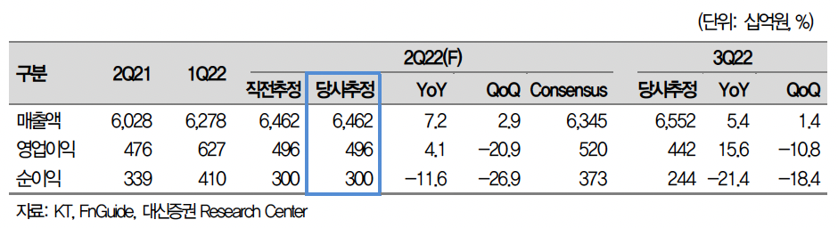 (출처=대신증권)
