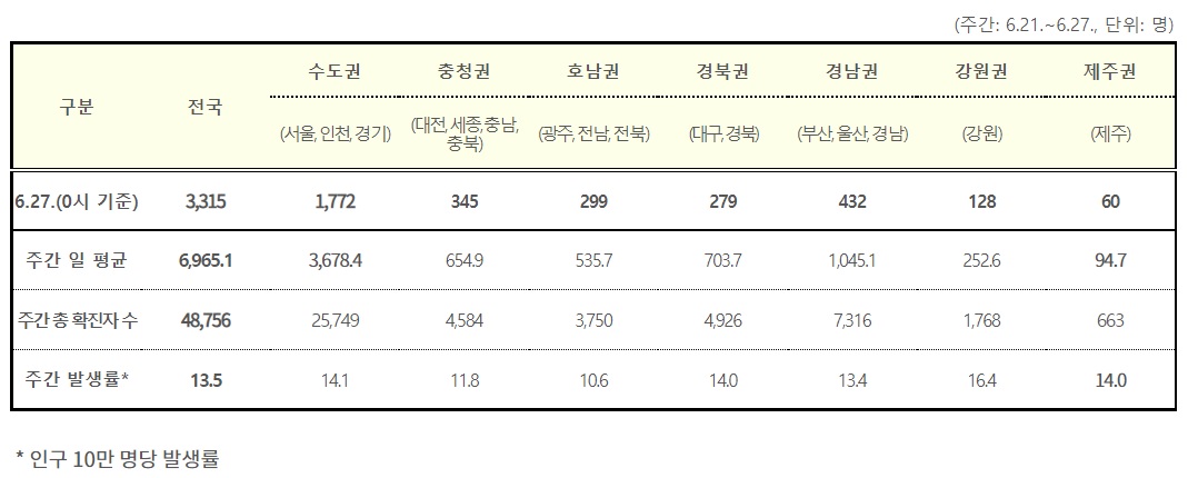 (자료=질병관리청)