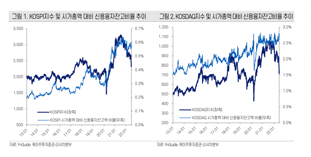 (출처=케이프투자증권)