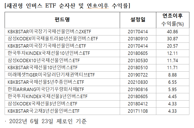 (출처=KB자산운용)