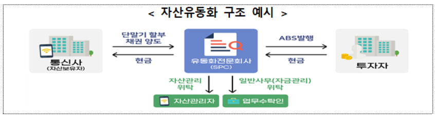 (자료제공=금융위원회)
