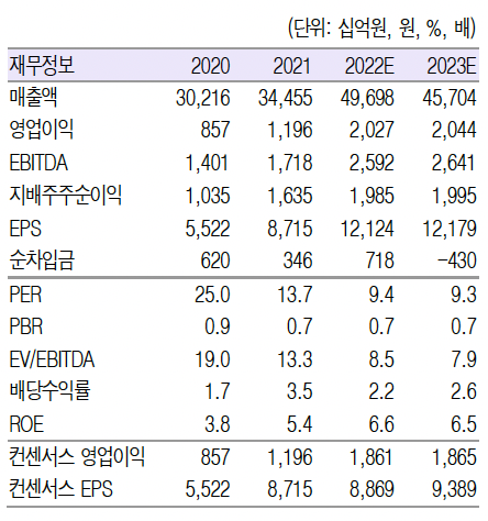 (출처=흥국증권)