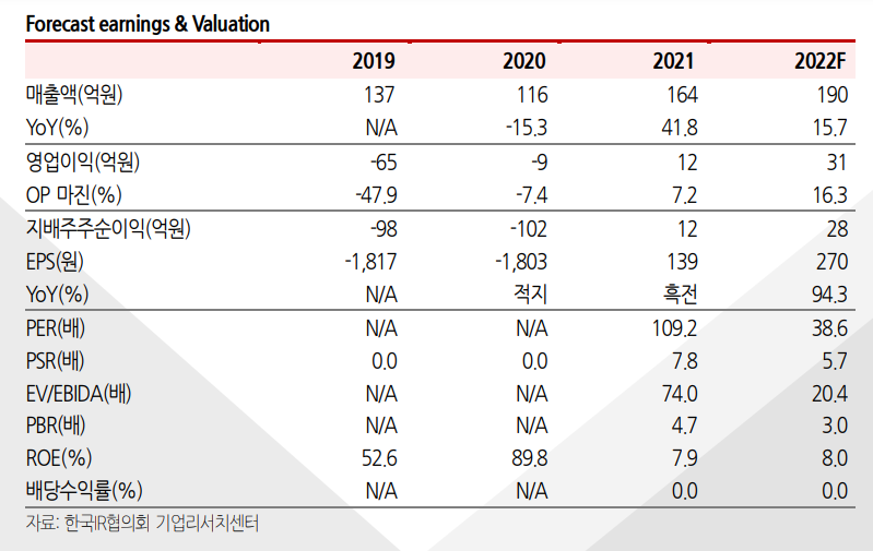 (에프앤가이드)