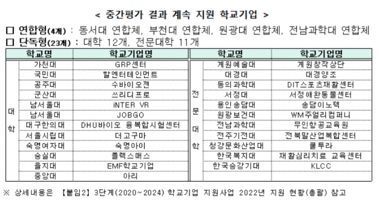 (제공=교육부)