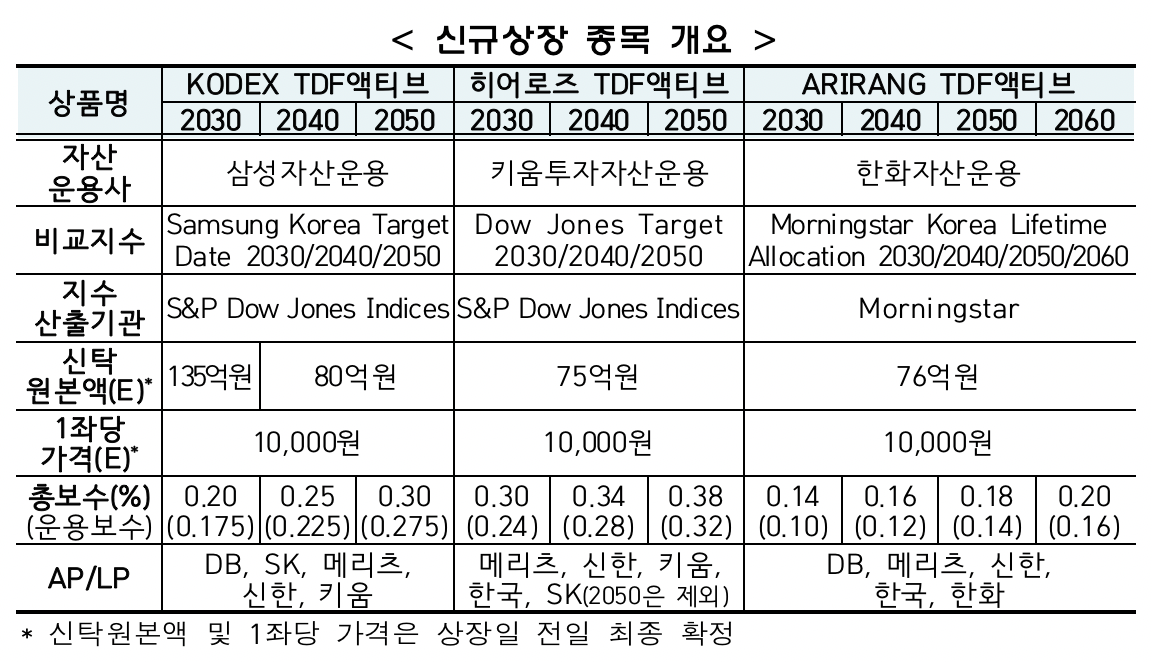 (출처=한국거래소)