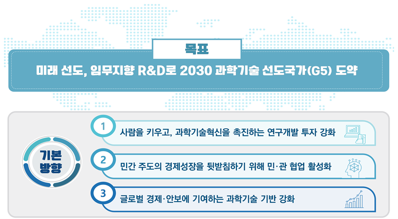 ▲2023년 주요R&D 예산의 기본 방향. (사진제공=과학기술정보통신부)