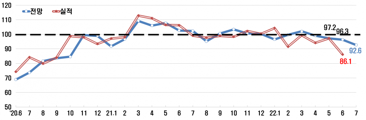 (출처=전국경제인연합회)