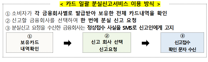 (사진제공=금융위원회)