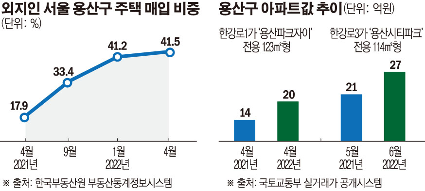 (그래픽=손미경 기자 sssmk@)