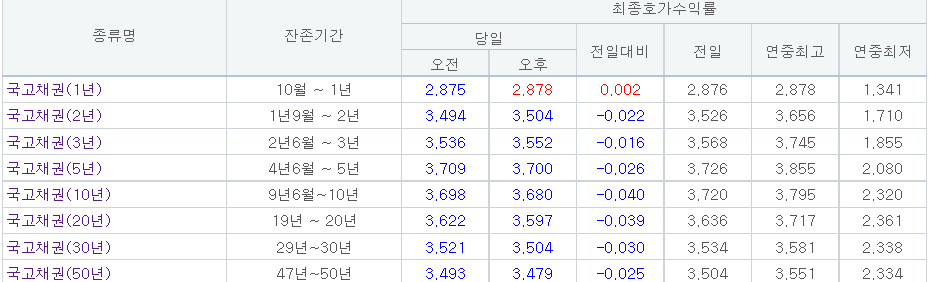 (자료출처=금융투자협회)