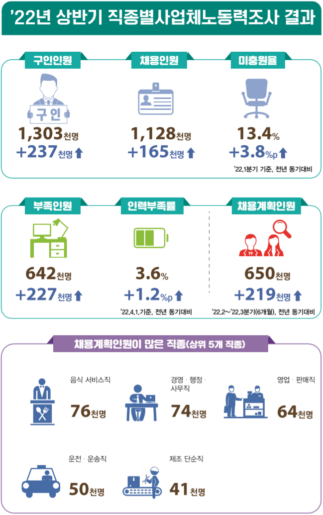 (자료=고용노동부)