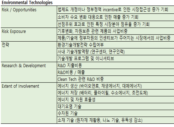 ▲MSCI 환경 기술 기회 관련 세부 사항(자료출처=MSCI Intangible Value Assessment Methodology)